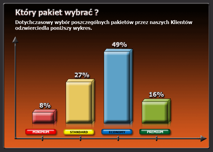 Zakup skrzuni bieg&oacute;w powinieneś uzupełnić o olej do skrzyni bieg&oacute;w. Oleje przekładniowe to też nasza specjalność. Zobacz kt&oacute;ry pakiet wybierają klienci przy zakupie skrzyni bieg&oacute;w.